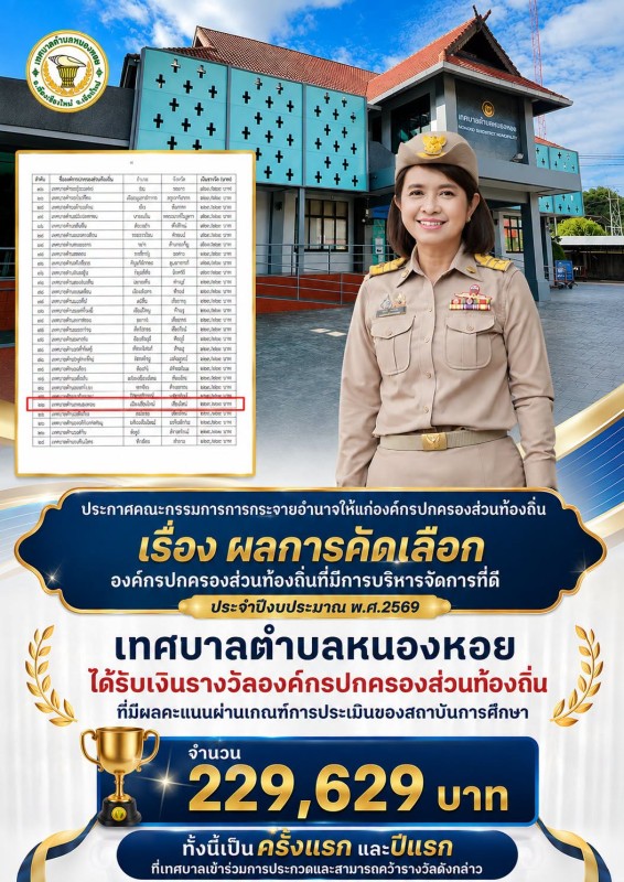 เทศบาลตำบลหนองหอย ได้รับการคัดเลือกเป็นองค์กรปกครองส่วนท้องถิ่นที่มีการบริหารจัดการที่ดี ประจำปีงบประมาณ พ.ศ. 2569