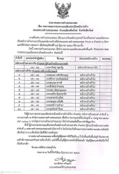 ประกาศ เรื่อง ผลการสรรหาและเลือกสรรเป็นพนักงานจ้างเทศบาลตำบลหนองหอย