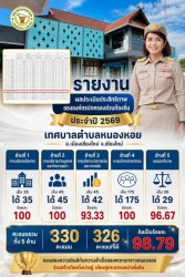 รายงานผลประเมินประสิทธิภาพขององค์กรปกครองส่วนท้องถิ่น ประจำปี 2569